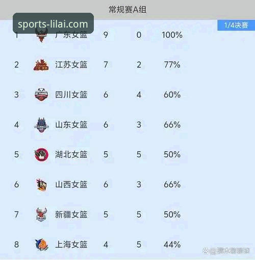 WCBA总决赛G1观赛指南：在利来体育平台见证四川女篮创纪录大胜